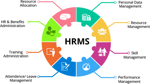 HRMS _ Techno Exponent