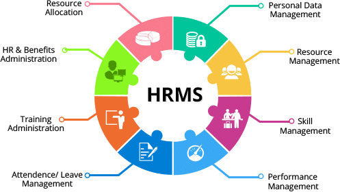 HRMS _ Techno Exponent