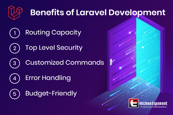 Laravel Development