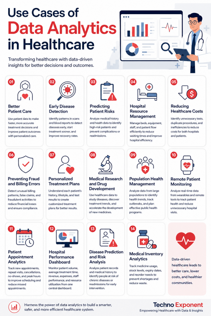 Data Analytics in Healthcare