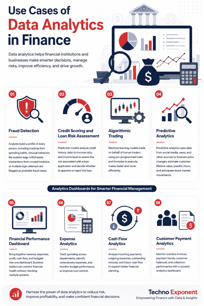 Data Analytics in Finance