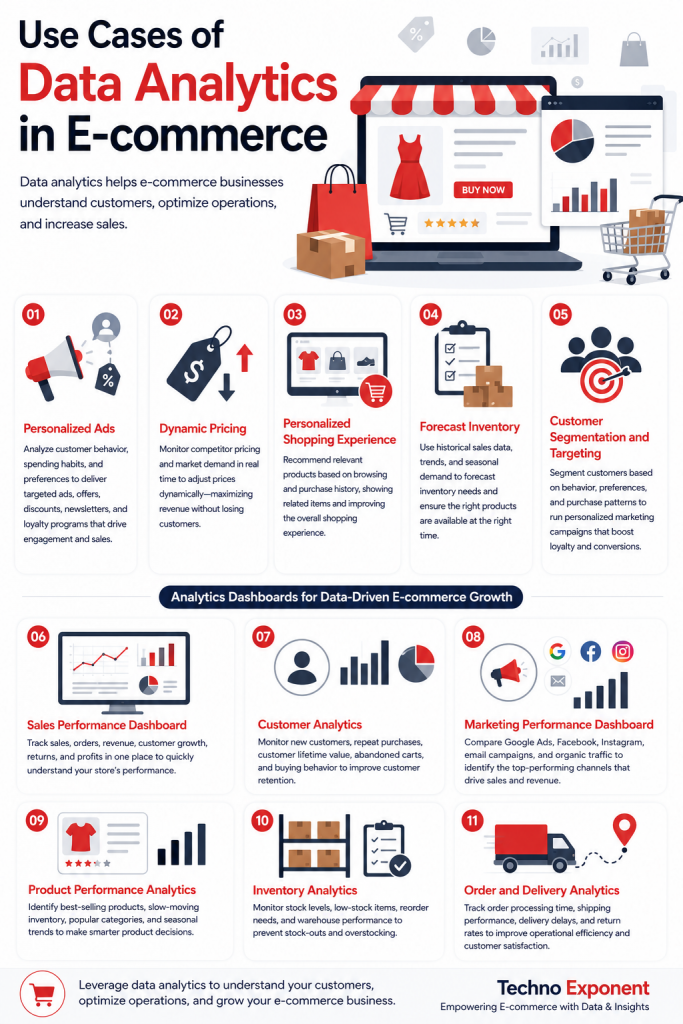 Data Analytics in E-commerce