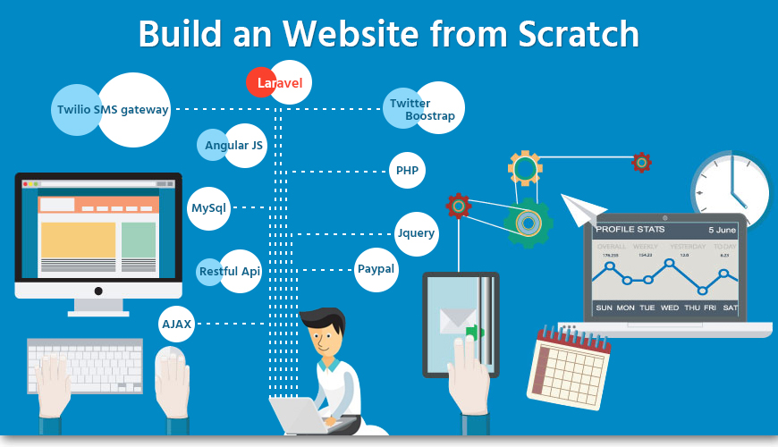 Создание сайта на Laravel. Php Laravel. Laravel преимущества. Build website. Built website