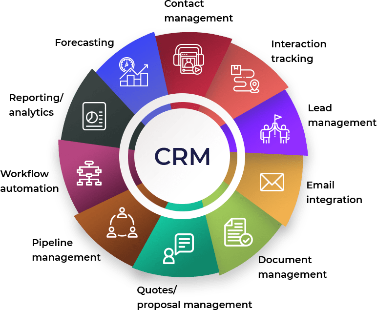 crm