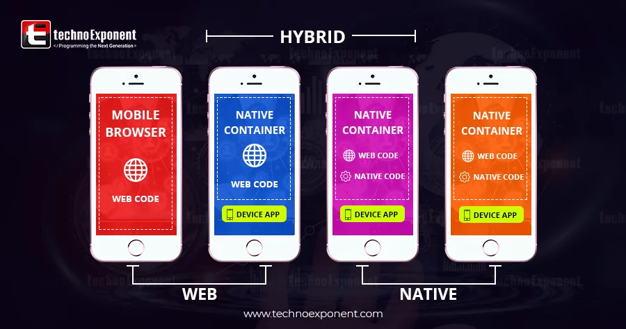 Hybrid App Development
