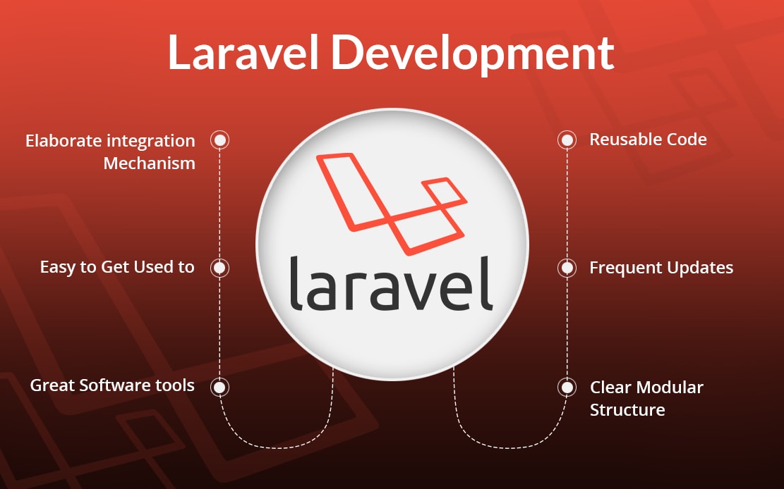 Laravel Framework