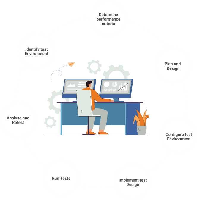 performance-process-image